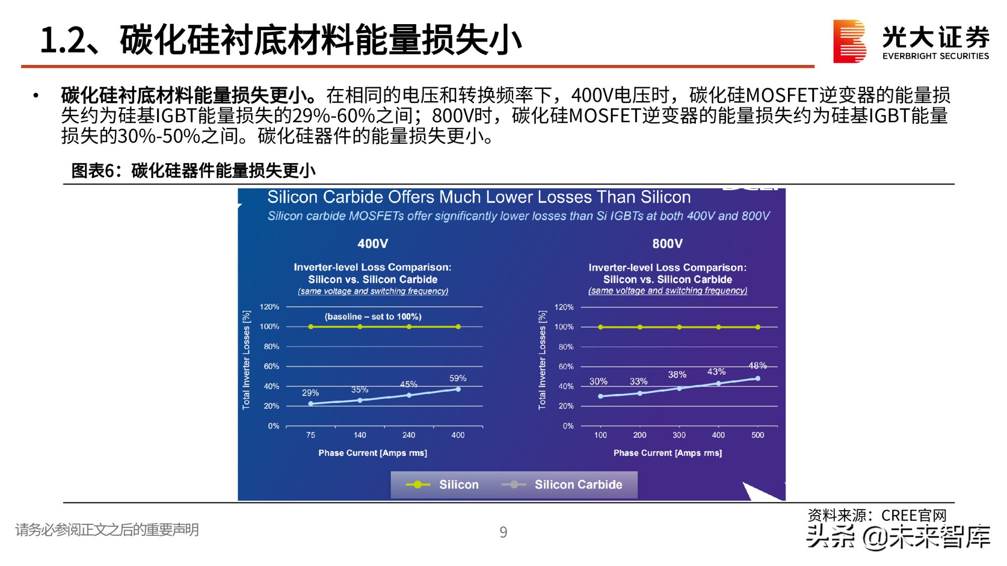 第三代半导体专题研究报告：政策红利，衬底破局
