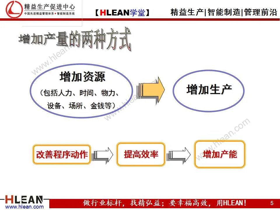 「精益学堂」IE技能训练之工作简化（上篇）