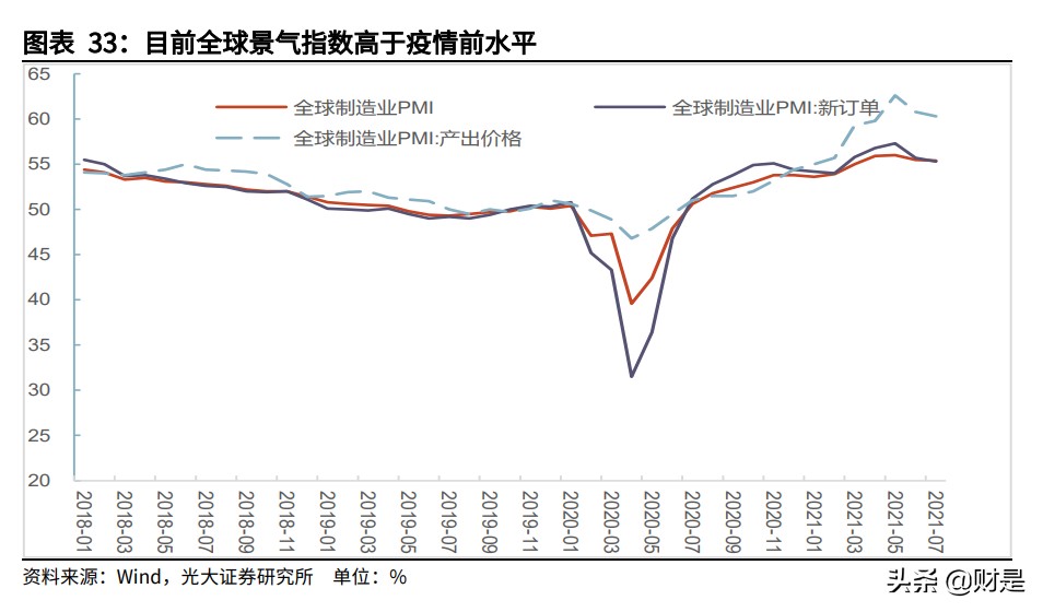 宏观经济专题研究：从3种理论框架和6个特征事实看本轮全球通胀