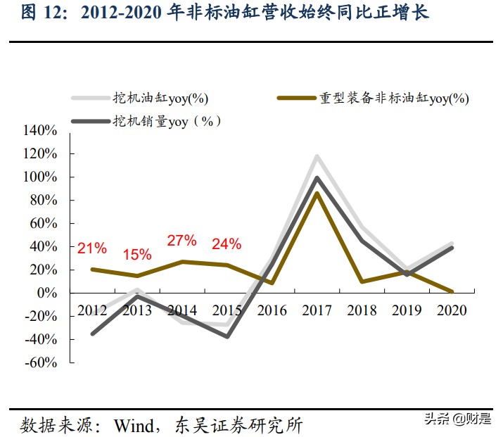 恒立液压深度研究：国产液压件稀缺龙头，泵阀+非标再造恒立