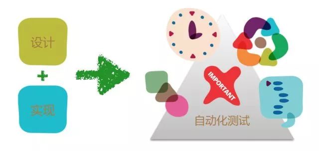 完整的软件开发流程是怎么样的？