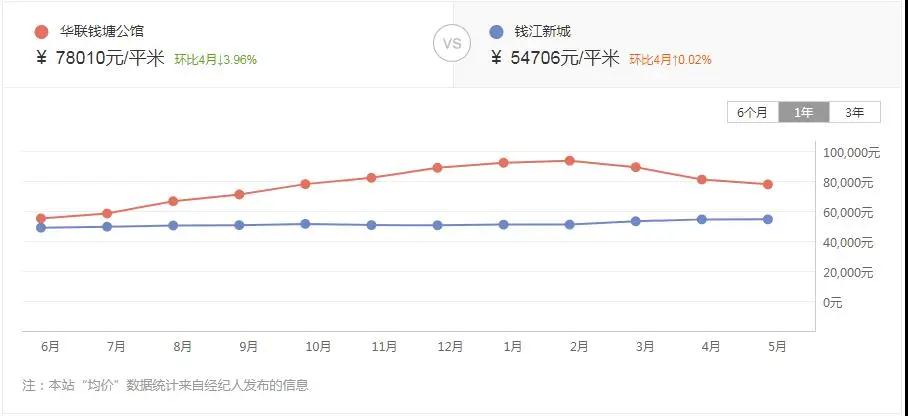 ����Ǯ������VS�Ͼ�Ҽ��حһ���ļ�ֵ����һ���ļ۸�