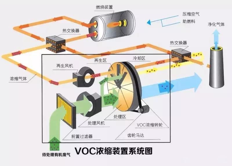 催化燃烧设备起火爆炸的原因和解决办法