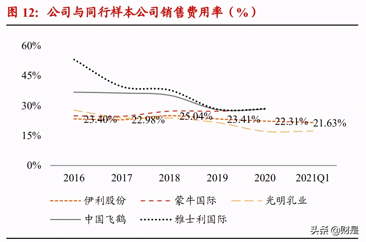 伊利股份深度研究报告：乳业航母，问鼎全球