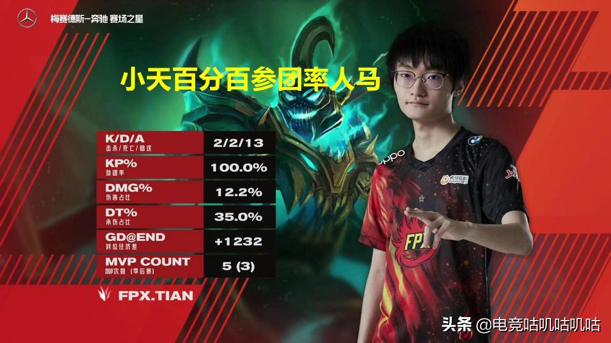 Days of small forces that do not have solution aids Doinb5 to kill, the Lwx after contest still does not forget crackdown teammate