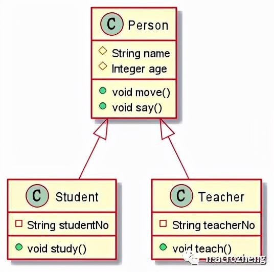 横空出世！IDEA画图神器来了，比Visio快10倍