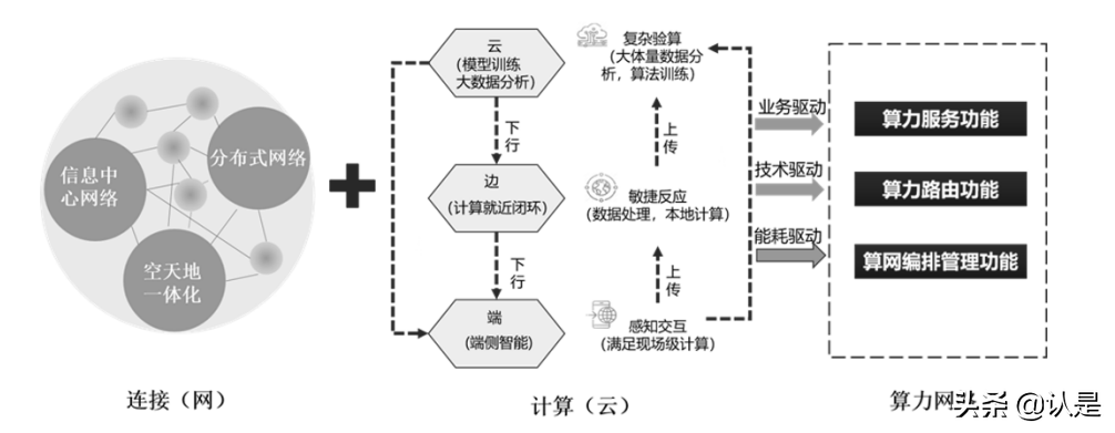 6G网络架构愿景与关键技术展望白皮书