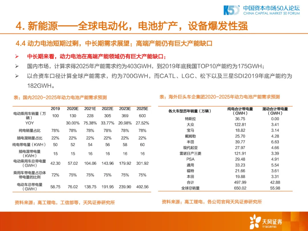 2020年中国制造业的机会和方向