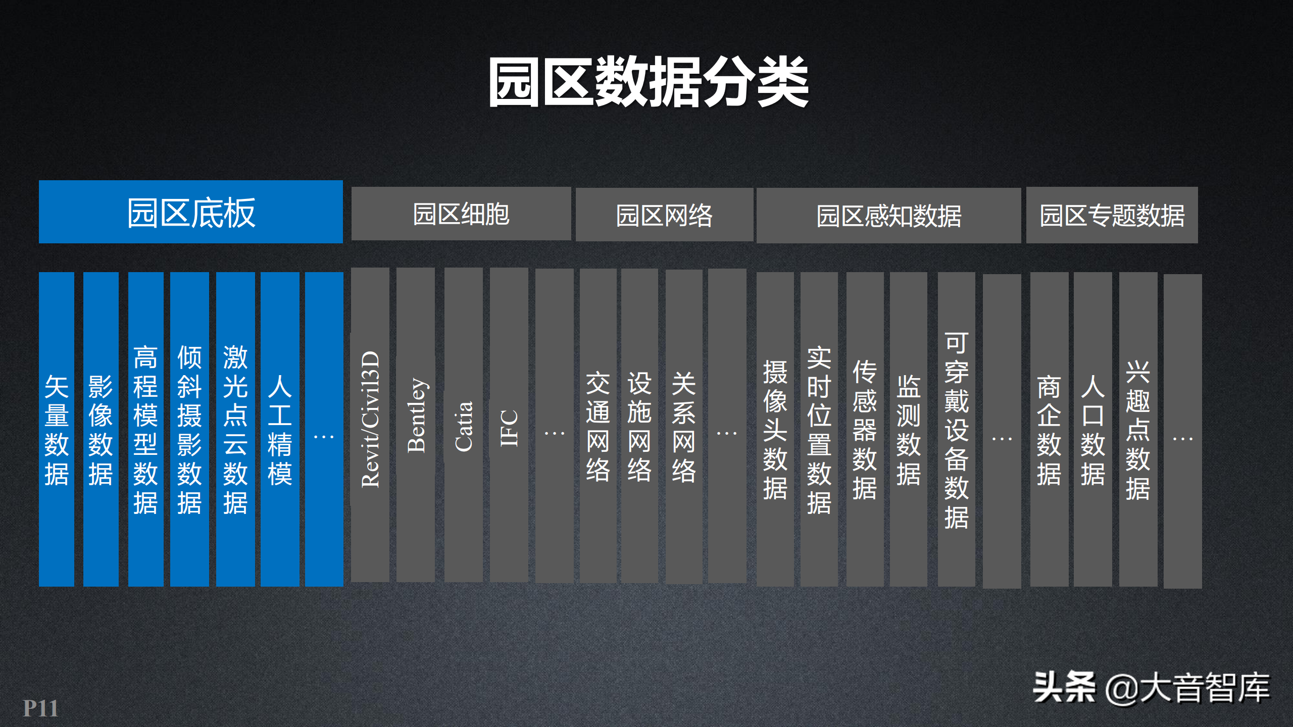 智慧园区：新一代三维GIS智慧园区解决方案（附PPT下载地址）