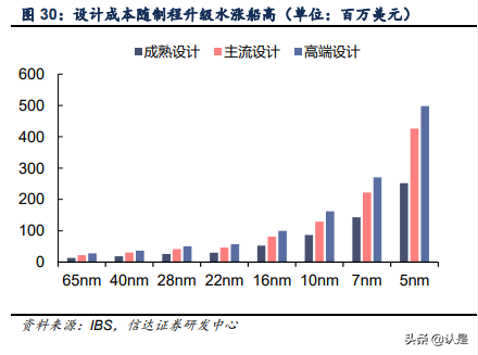 中芯国际-深度报告：产能为王，价值重估