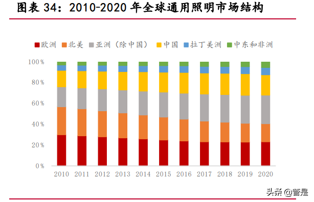 聚灿光电专题研究：LED领先企业，行业复苏业绩迎来拐点