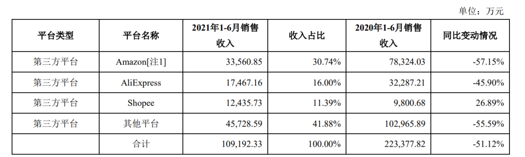 上位60天，亚马逊新CEO在忙什么？