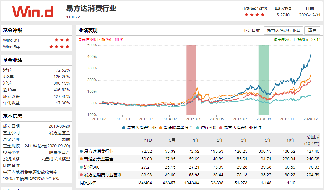 可长期持有的基金组合（第四部分）