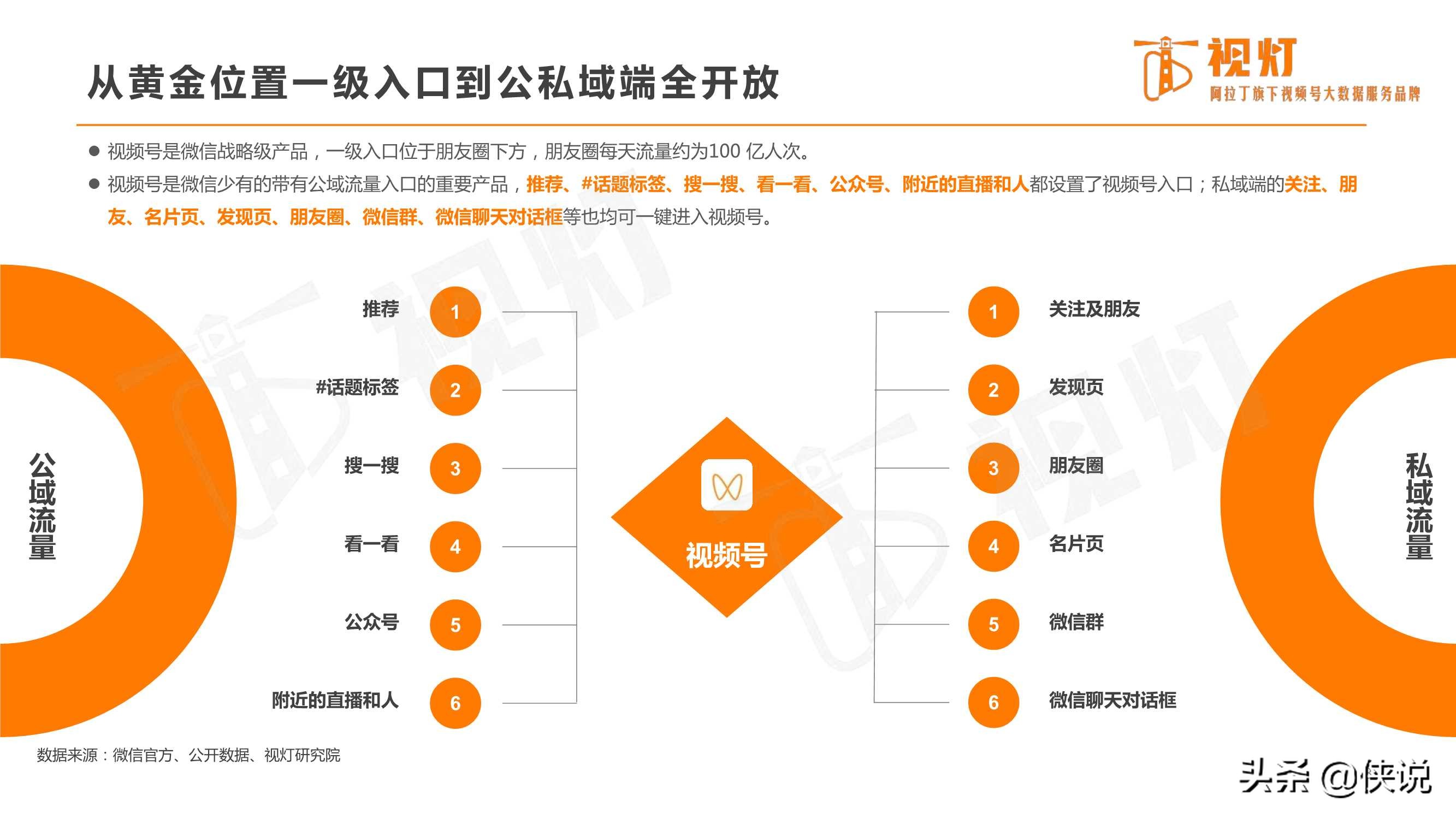 重磅发布｜2020视频号发展白皮书（82页）