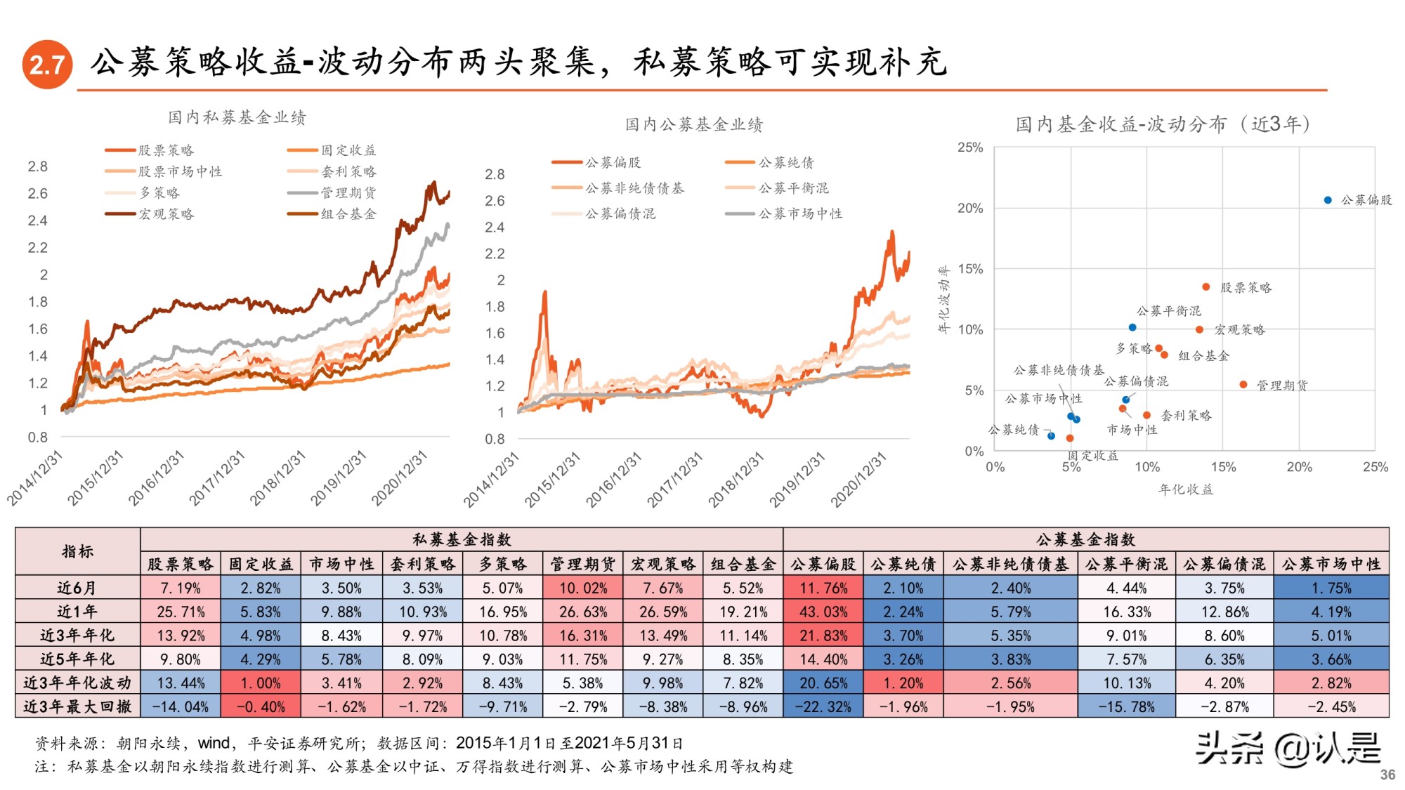 2021年基金中期投资策略：大财富管理时代来临，基金行业新机遇