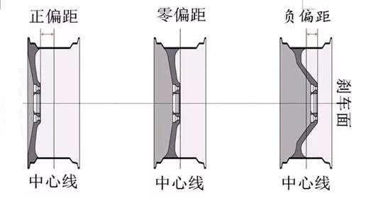 图片[8]_别着急换新车 5000元可以让“旧车”轮圈改装_5a汽车网