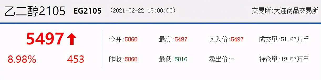 原料涨太快，早上报的价，下午就作废！不好意思，接下来还要涨
