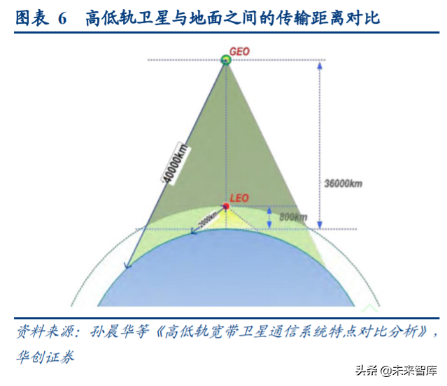 卫星互联网产业深度报告：新基建下产业链机遇几何