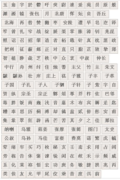 中国百家姓是如何排名的？