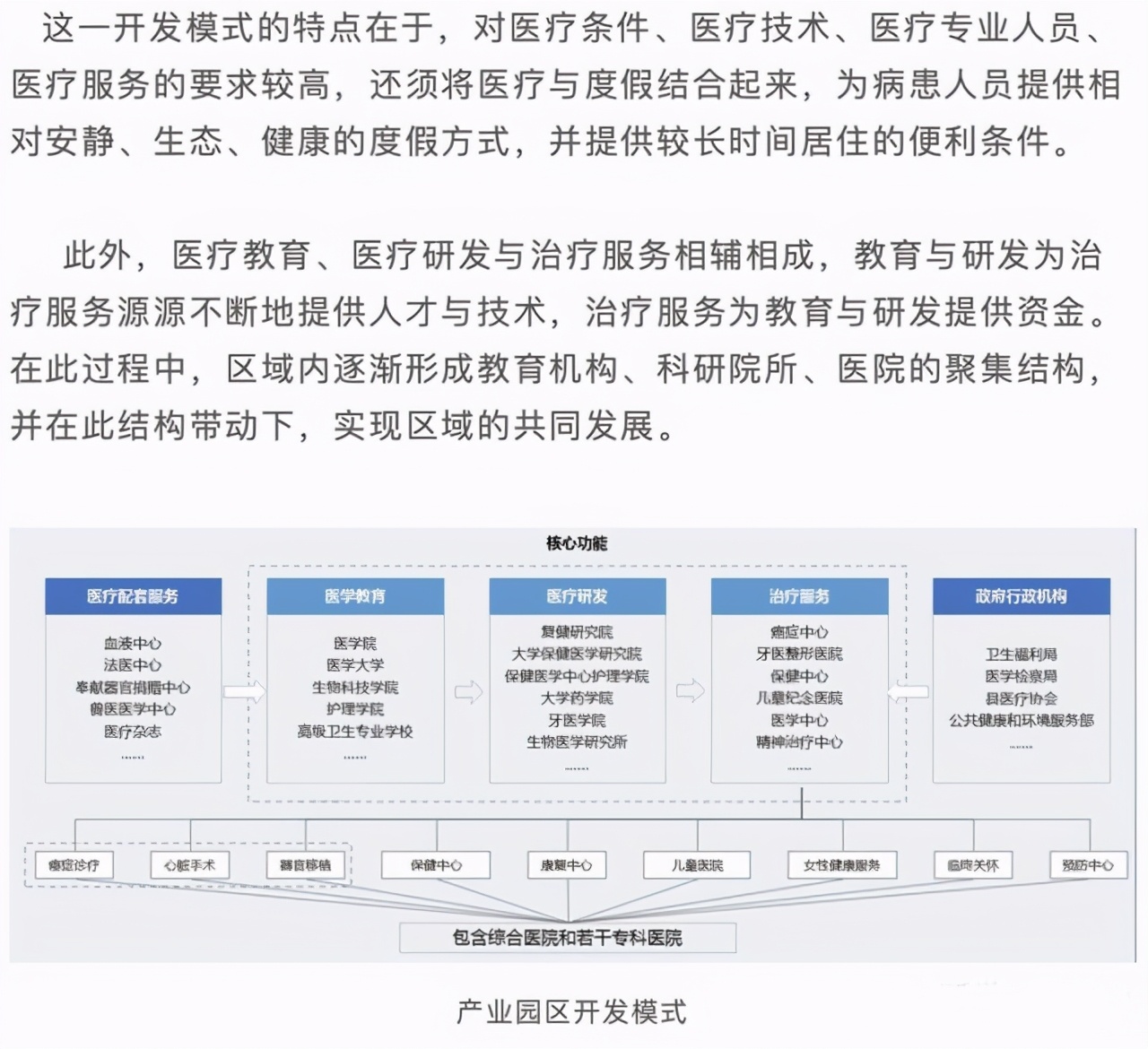 康养地产+医疗康养+康养旅游：未来投资大热点