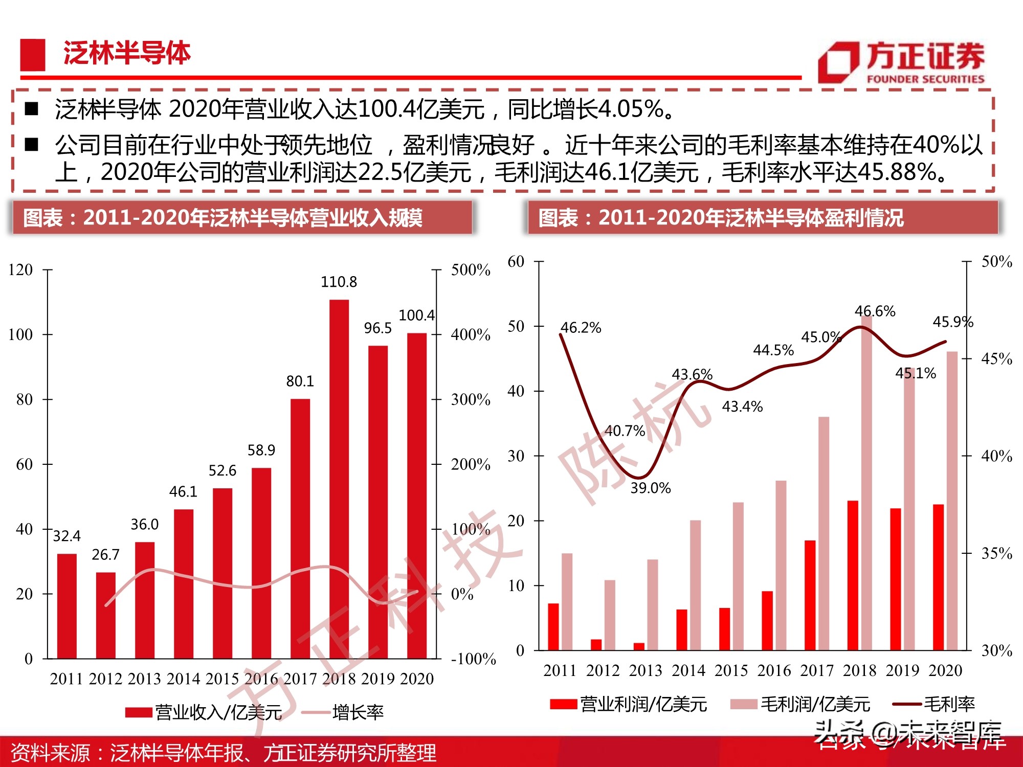 半导体刻蚀机行业112页深度研究报告