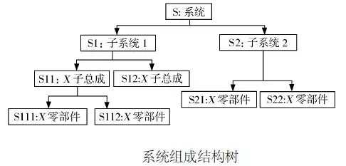 「案例分析」产品设计过程中的DFMEA的运用