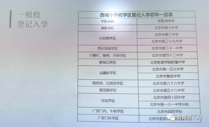 北京西城德胜片区小升初基础知识
