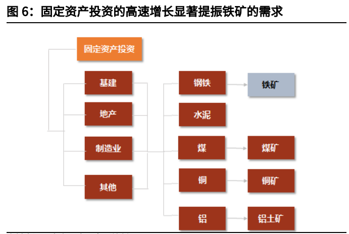 碳酸锂产业链深度研究报告：锂矿石VS铁矿石，青似于蓝而胜于蓝