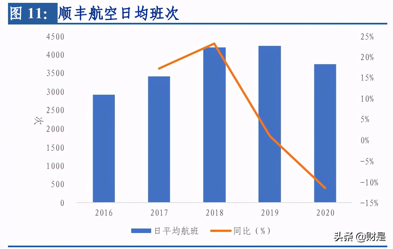 顺丰控股深度报告：短中长三期改善叠加，开启价值回归之路