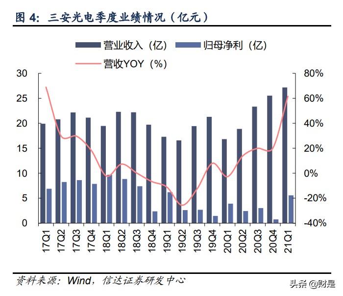 三安光电专题研究报告：MiniLED夯实主业，化合物半导体谱写新章