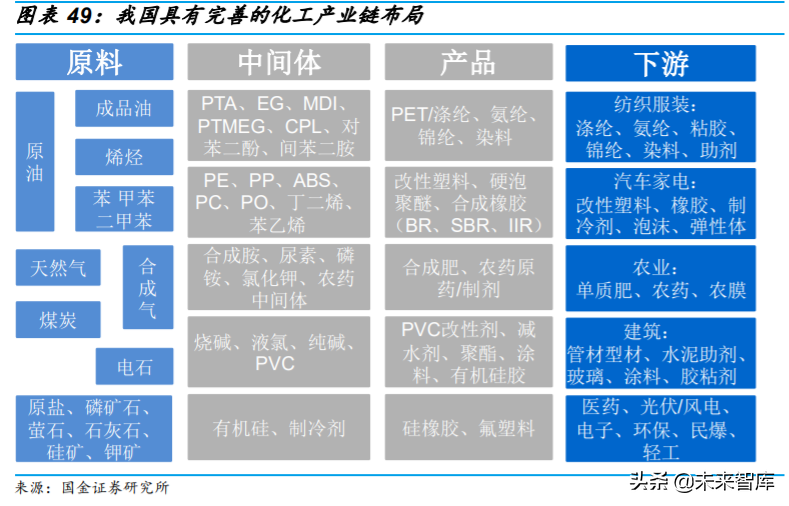 基础化工行业专题：农药行业深度研究与投资策略
