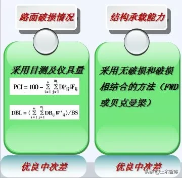 公路改造工程路基路面设计，你确定都会吗？