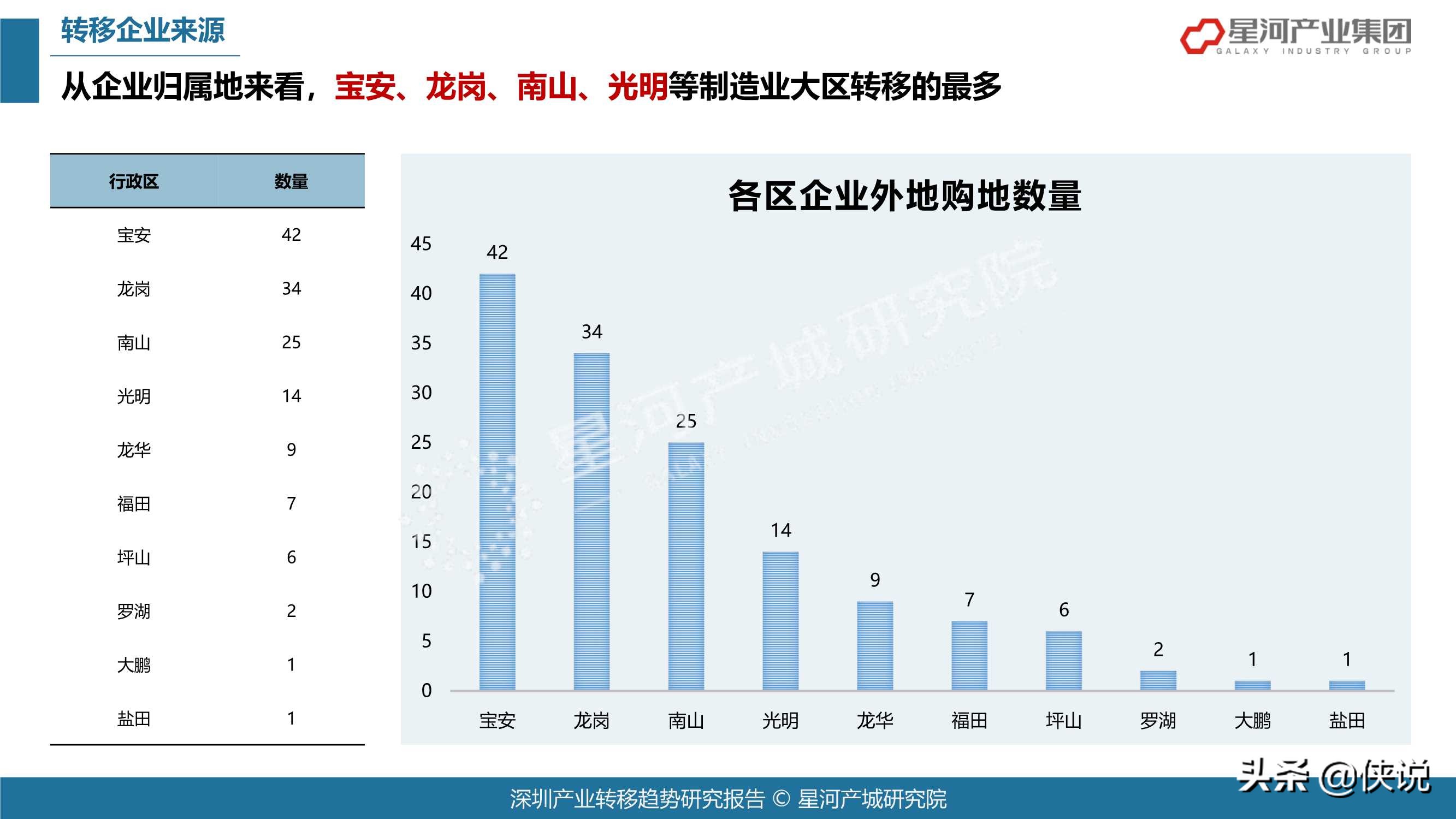 78页2021深圳产业转移趋势研究报告（大湾区）