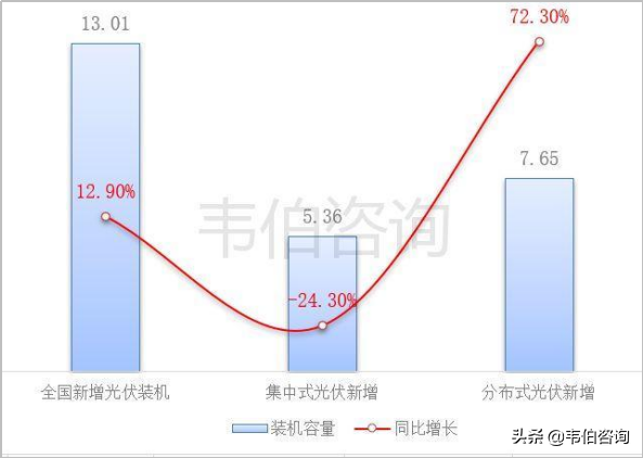 多重因素推动新能源储能及配套设施持续快速发展