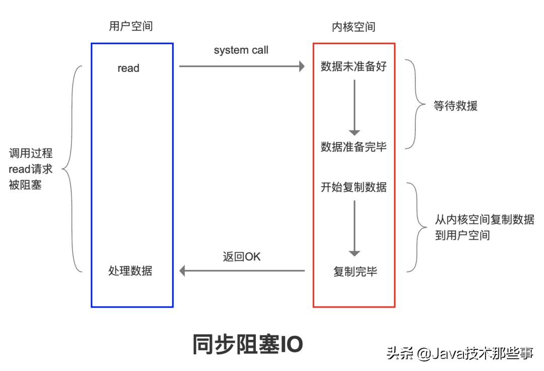 Redis核心剖析：为什么这么“快”的秘密