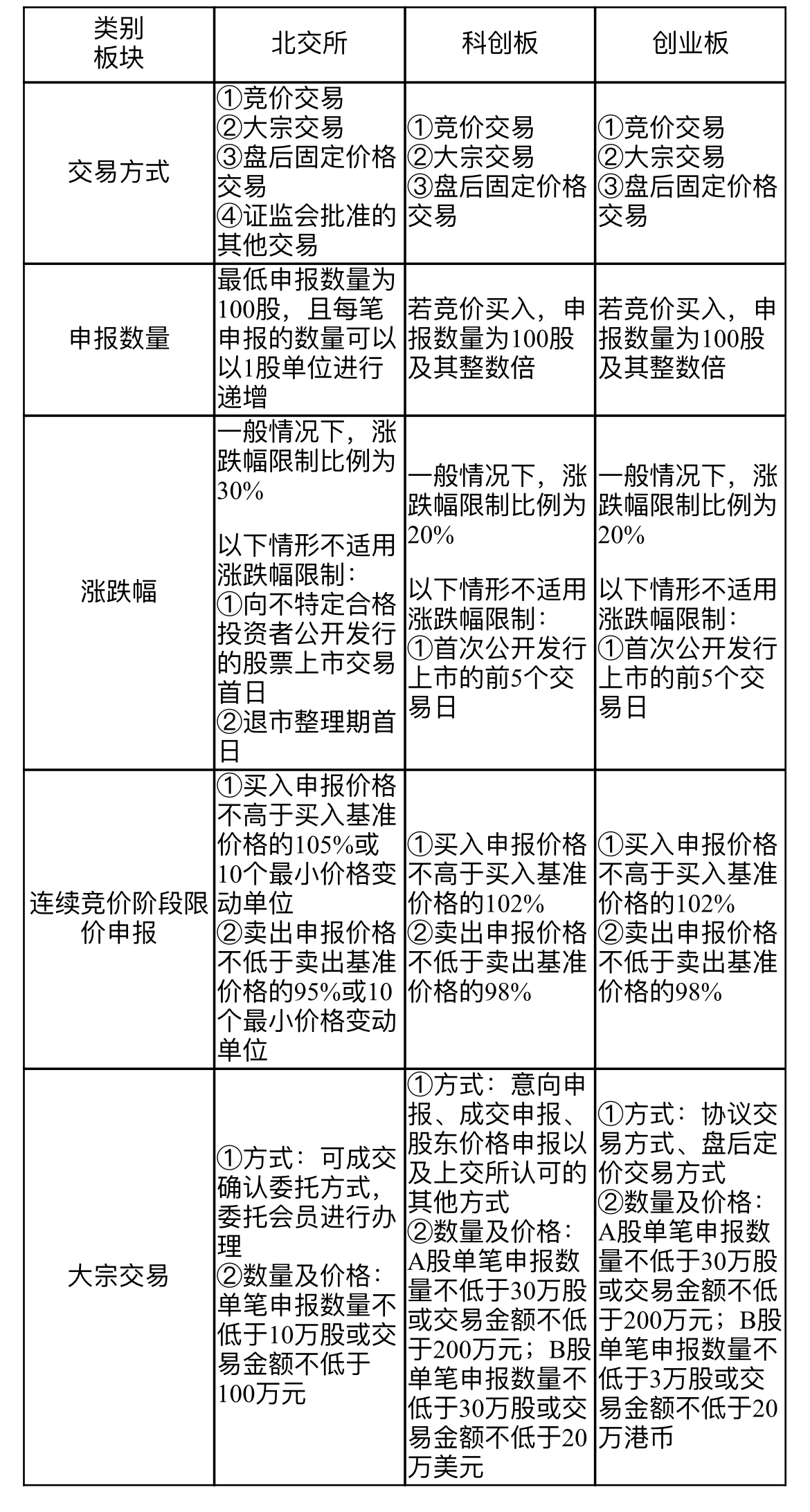 江西股权扩张公司上市律师：聚焦北交所，剖析规则要点(二)