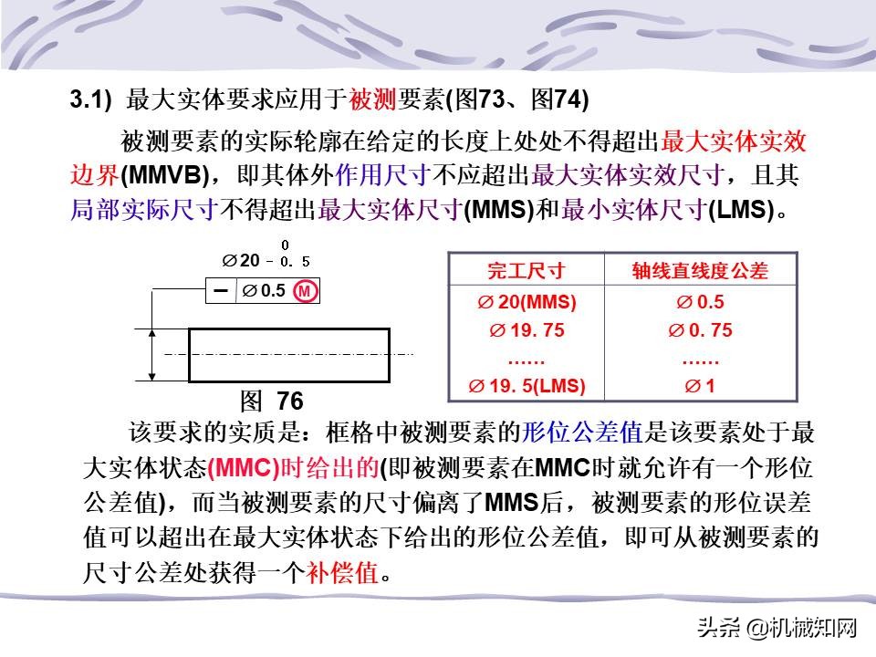 一文看懂：什么是形位公差？