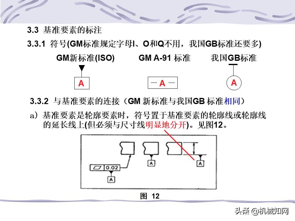 一文看懂：什么是形位公差？