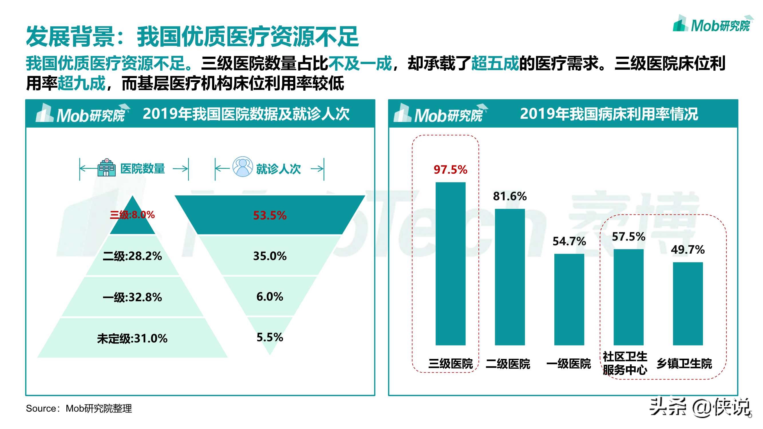 2021年互联网医疗行业洞察：砥砺前行，领军企业行则将至