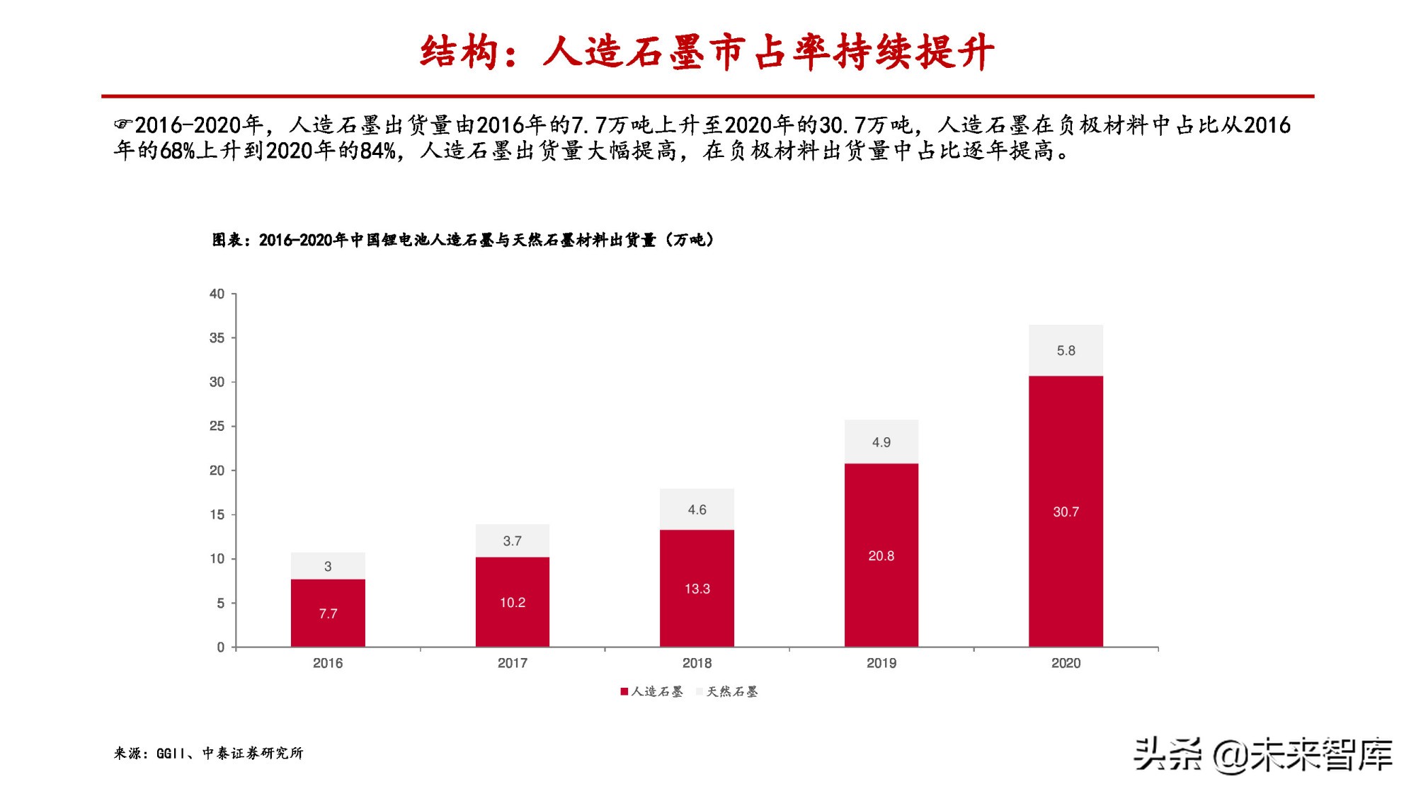 锂电负极行业专题报告：一体化和连续石墨化有望拉开成本差距