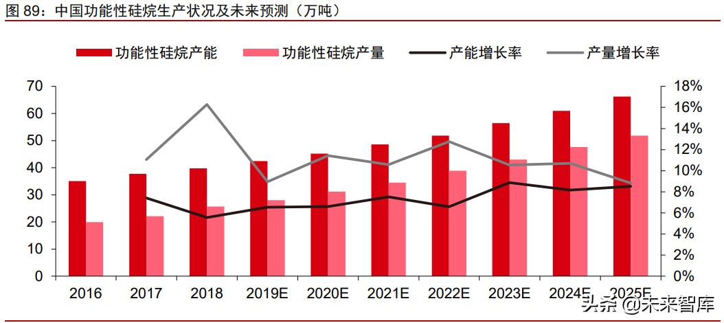 有机硅产业研究报告：硅基新材需求大爆发，千亿市场孕育中国龙头