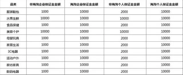 拼多多开店的基本流程，这些你都知道吗？