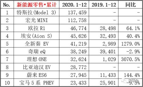 2020年各领域销量最好的6款车，轩逸卖54万辆，买车人谨记