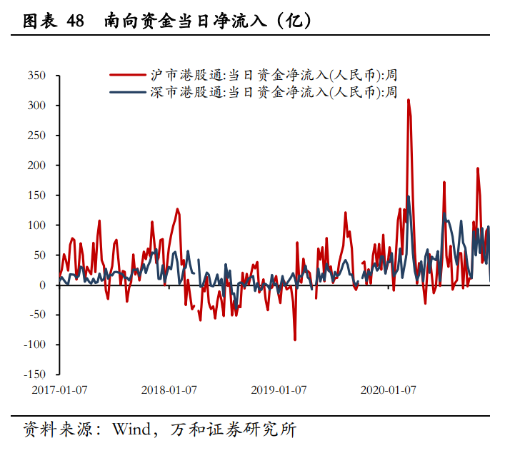 A股2021年宏观分析与投资策略：新起点，待风来