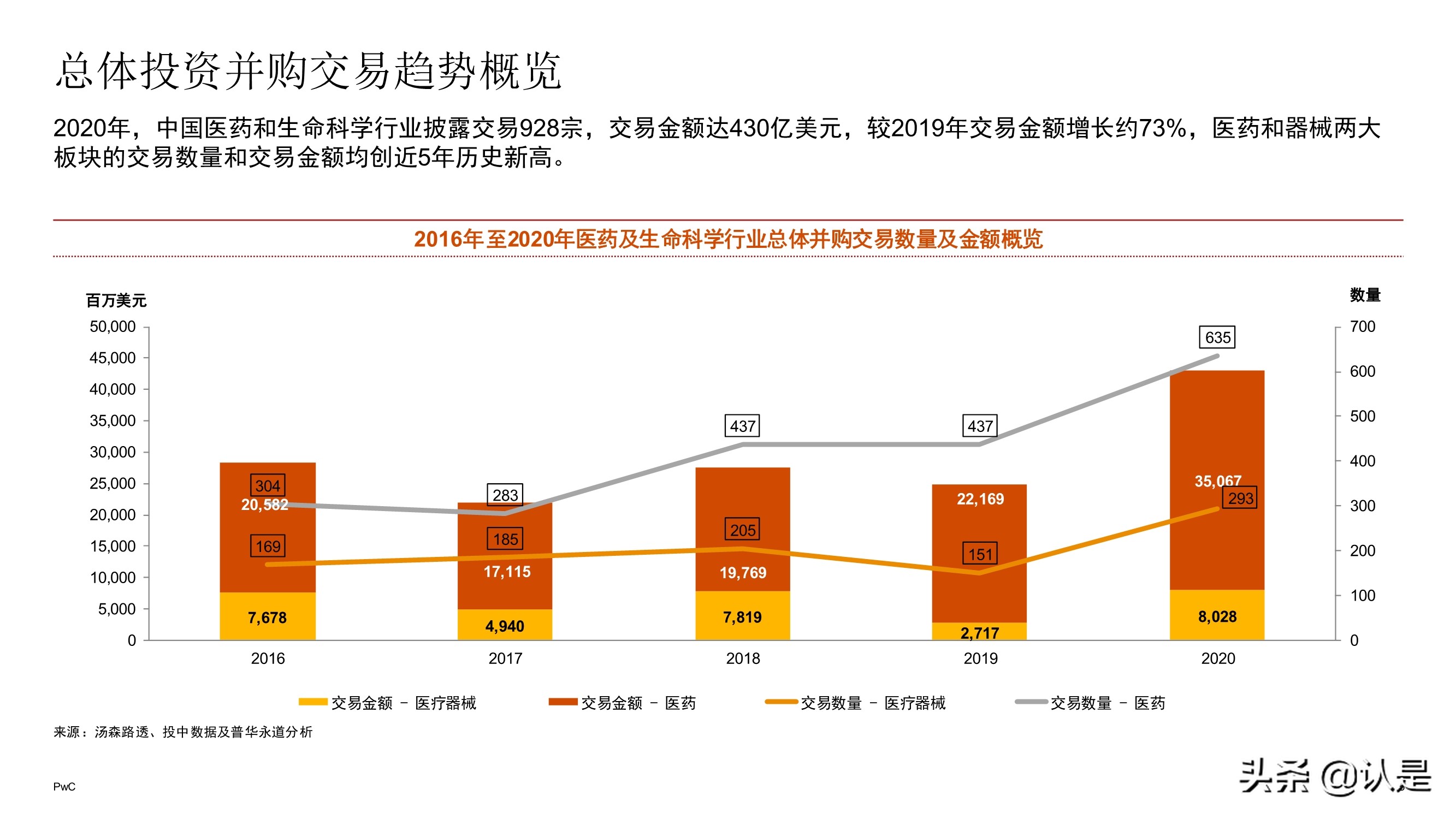 中国医药和生命科学行业企业并购市场回顾与展望2021
