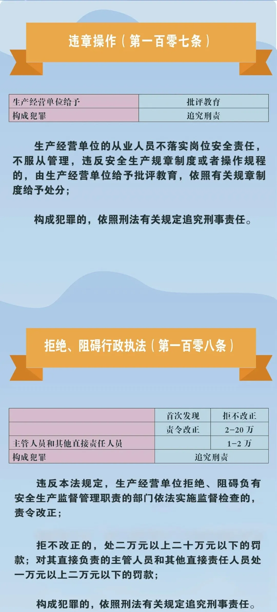 赶紧收藏!新《安全生产法》处罚条款对照!