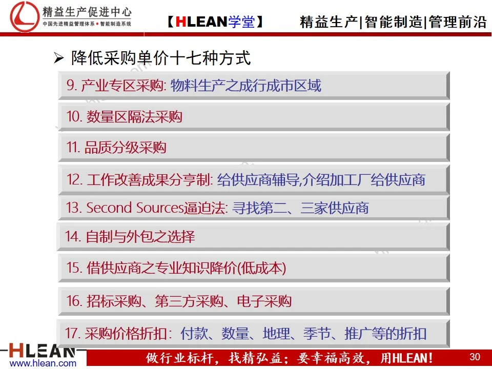 「精益学堂」制造业的成本控制