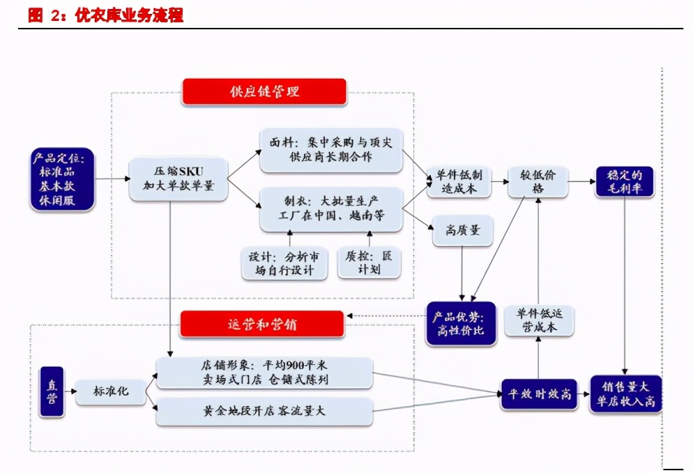服装行业研究：国货遇上Z世代，全面看好国产龙头抢占市场