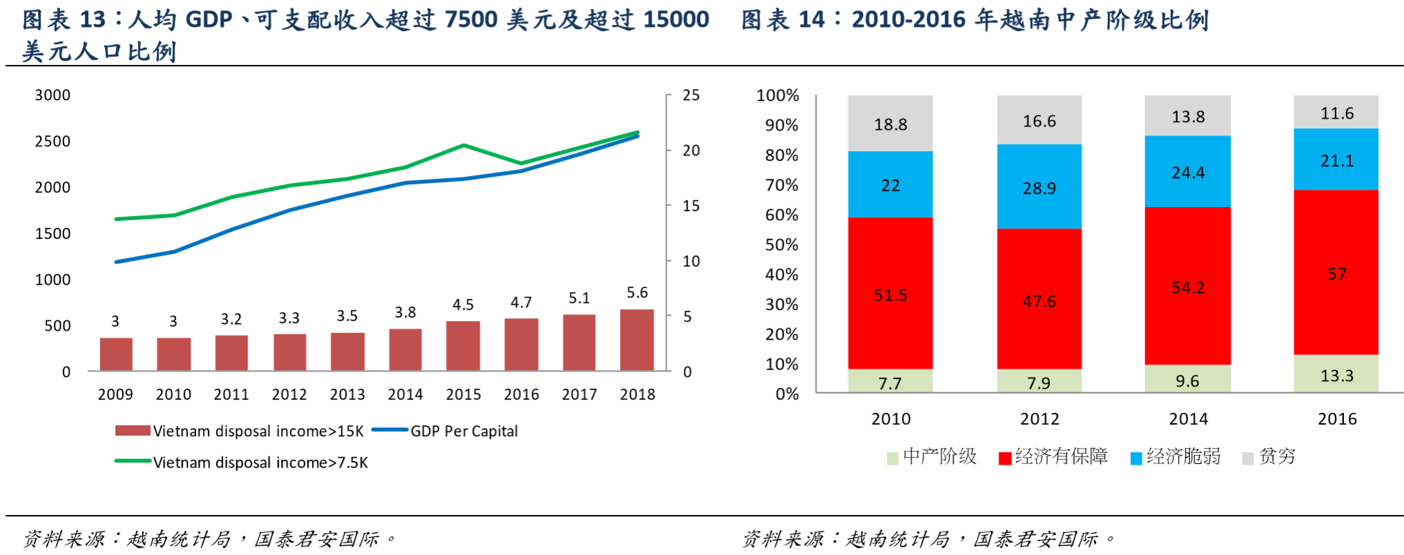 崛起中的越南经济与越南的投资环境（上篇）