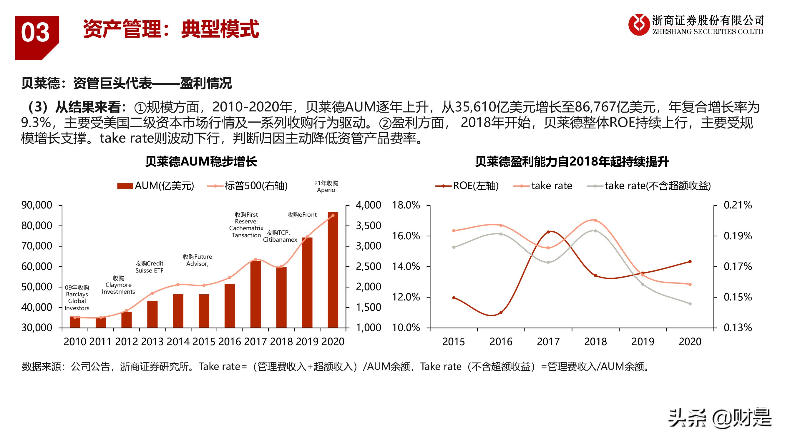 银行业深度报告：重构银行估值体系